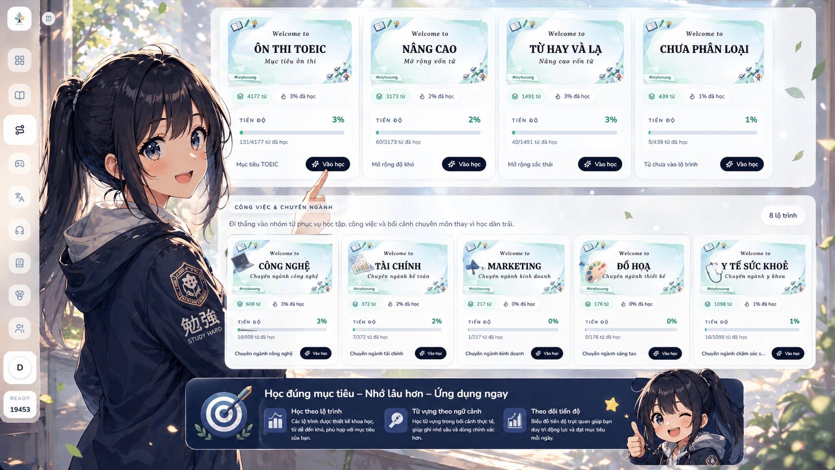 Lộ trình theo level trên Cày Từ Vựng